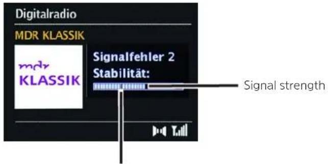 TECHNISAT DigitRadio 425 - Signal strength - 1