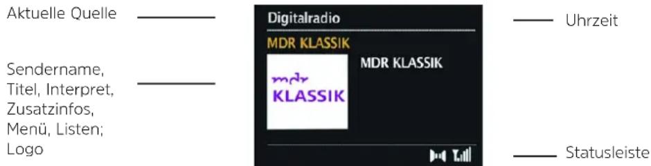 TECHNISAT DigitRadio 425 - Display-Anzeige - 1