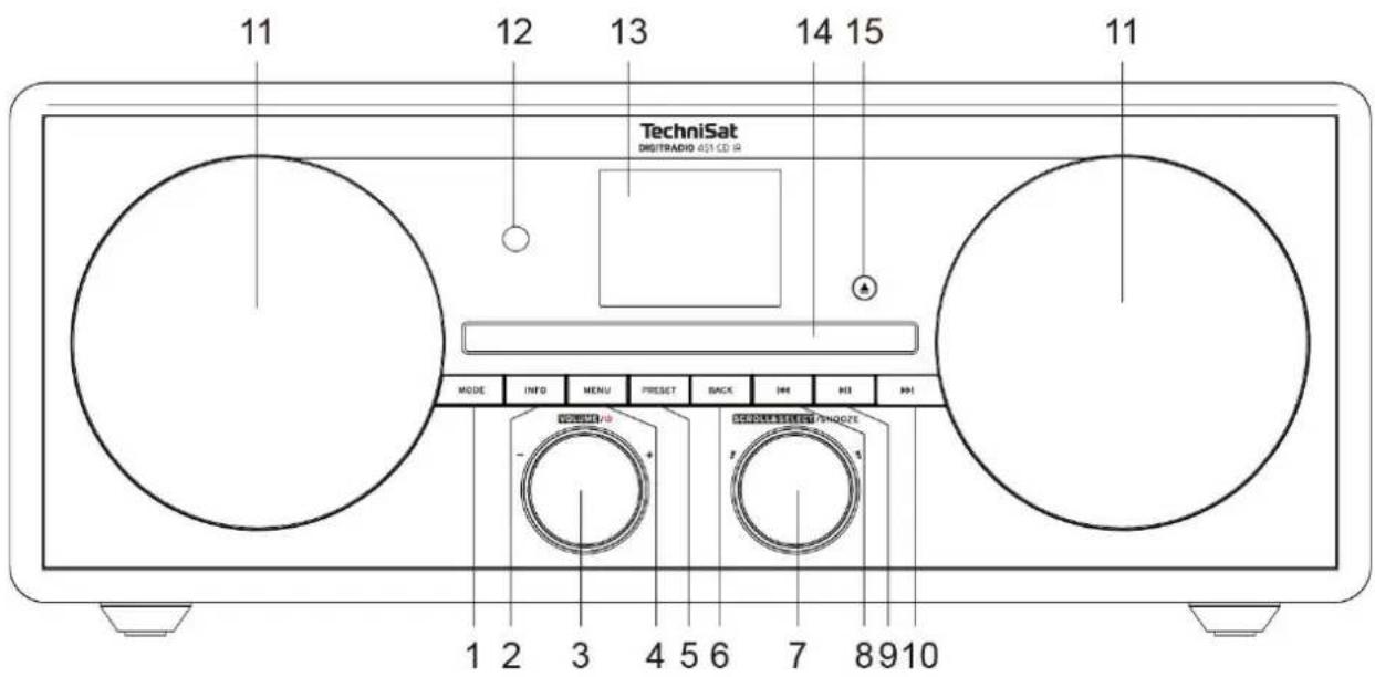 TECHNISAT DigitRadio 425 - Figures and description - 1
