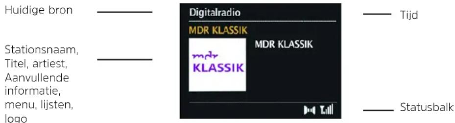 TECHNISAT DigitRadio 425 - Displayweergave - 1