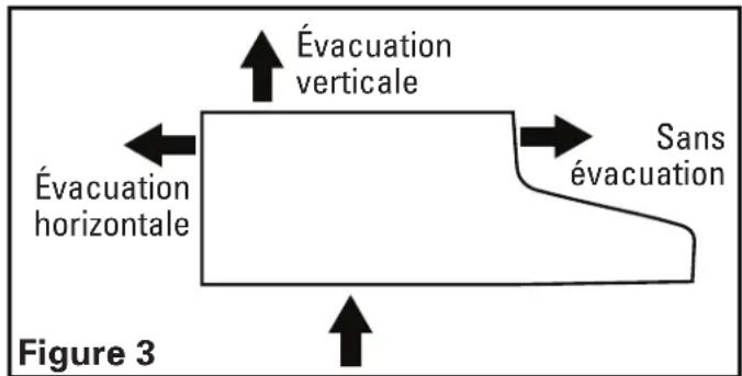 Air King ESDQ1246 - Préparez la hotte pour l'installation - 1
