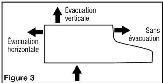 Air King ES243ADA - Préparez la hotte pour l'installation - 1
