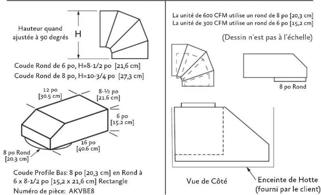 Hestan KVL54 - Hauteurs des Coudes et des Pièces de Transition - 1