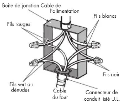 Fulgor Milano F7SCO24S1 - Connexion 4 fils (Pour des US ou CANADA) - 1