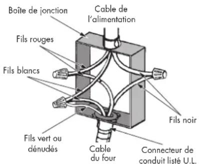 Fulgor Milano F7SCO24S1 - Connexion 3 fils (Pour US seulement) - 1
