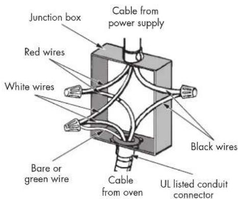 Fulgor Milano F7SCO24S1 - 3-Wire branch circuit (for US only) - 1