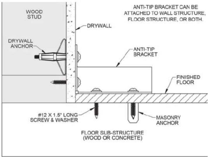 Hestan KRG485GD - INSTALLATION OF ANTI-TIP DEVICE (CONTINUED) - 2