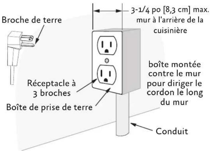 Hestan KRG485GD - DÉGAGEMENTS DE GAZ ET D'APPROVISIONNEMENT ÉLECTRIQUE - 2