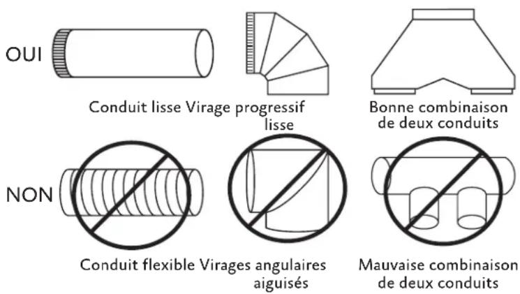 Hestan KVL30 - EXIGENCES DE CANALISATION (BONNE PRATIQUE DE CANALISATION) - 1