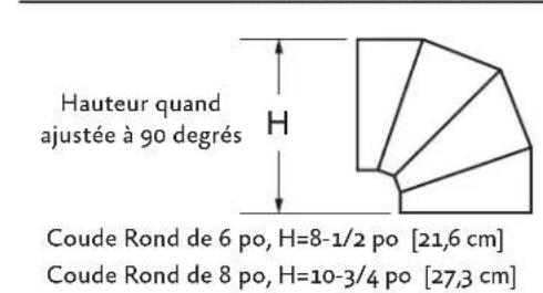 Hestan KVL30 - Hauteurs des Coudes et des Pièces de Transition - 1