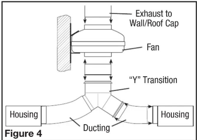 Air King IL10 - CAUTION: ALL DUCTING MUST COMPLY WITH LOCAL AND NATIONAL BUILDING CODES. - 1