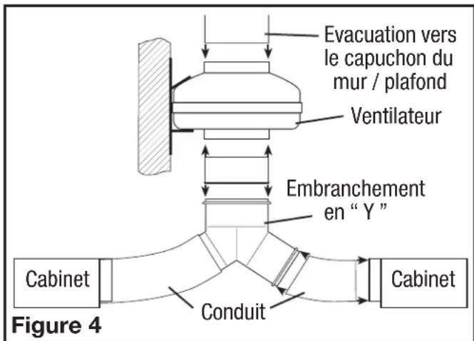 Air King IL4 - ATTENTION : TOUS LES CONDUITS DOIVENT ETRE CONFORMES AVEC LES CODES DU BATIMENT LOCAUX ET NATIONAUX. - 1