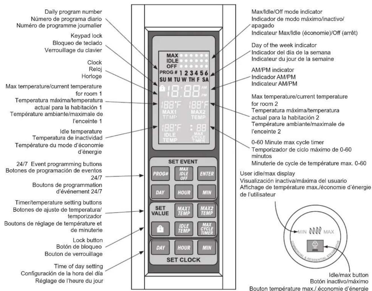 DELTA 5COM48-PAC - Digital Commercial Control Package Operation Funcionamiento del paquete de control comercial digital Fonctionnement du bloc de commande commercial numérique - 1