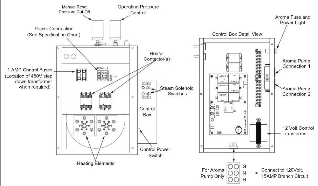 DELTA 5COM48-PAC - WARNING - 1