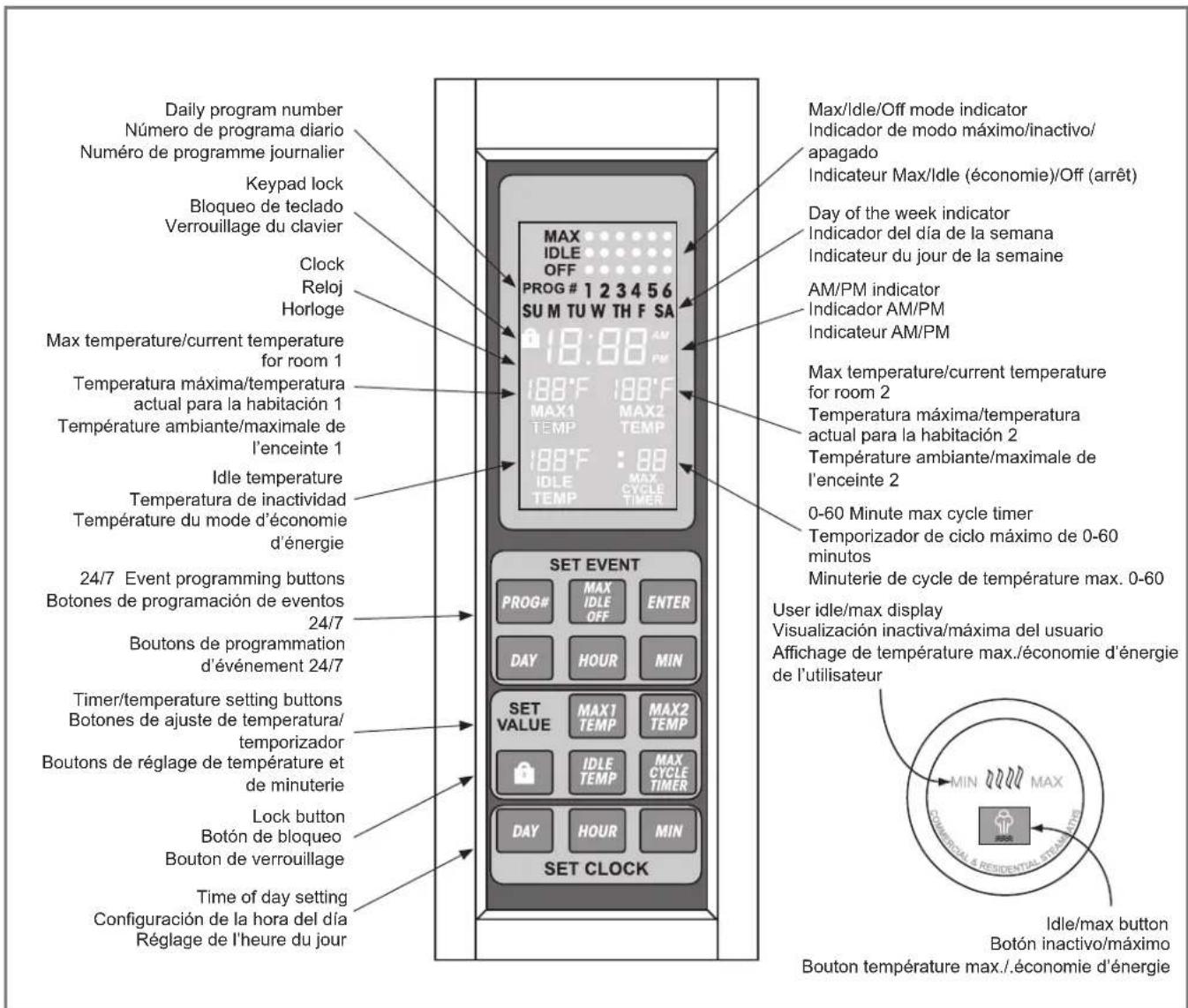 DELTA 5COM24-PAC - Digital Commercial Control Package Operation Funcionamiento del paquete de control comercial digital Fonctionnement du bloc de commande commercial numérique - 2