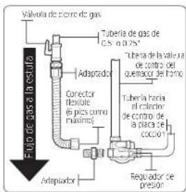 SAMSUNG NSG6DG8550SR - ADVERTENCIA - 1