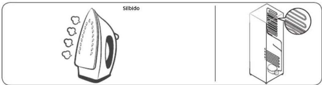 SAMSUNG RS27T5201SR - Dichos ruidos son normales. - 3