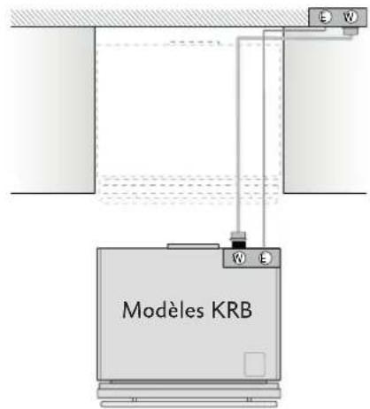 Hestan KFCR18 - AVIS - 2