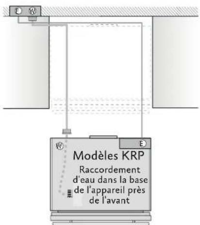 Hestan KFCR18 - AVIS - 3
