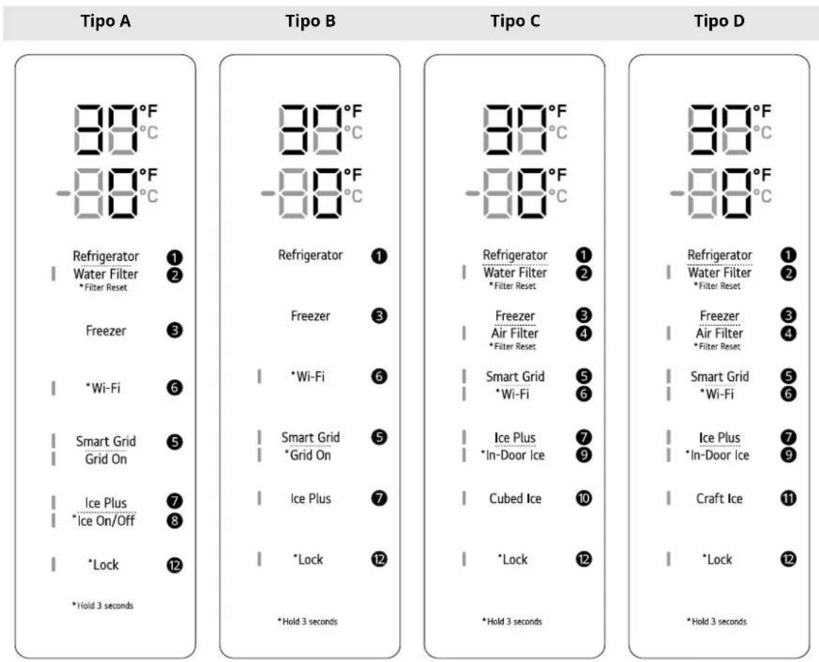 LG LF21G6201S - Panel de control del refrigerador - 1