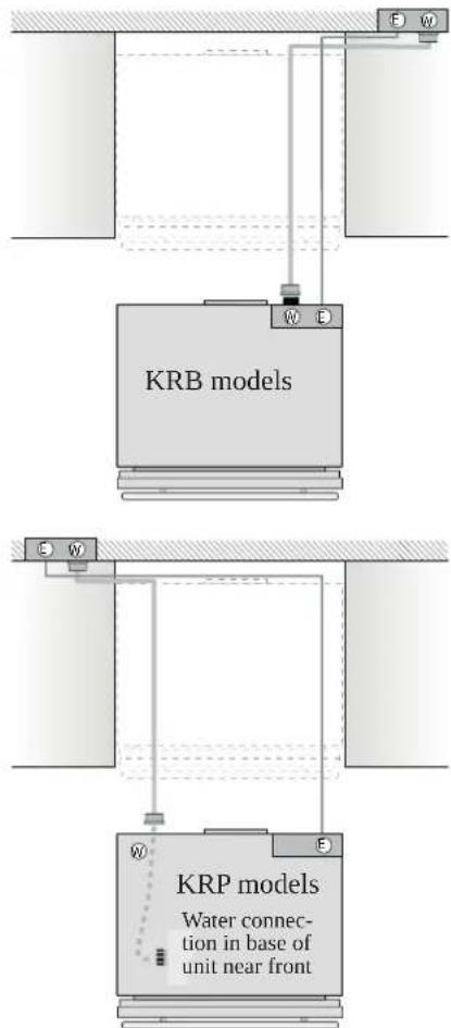 Hestan KRPL36 - NOTICE - 2