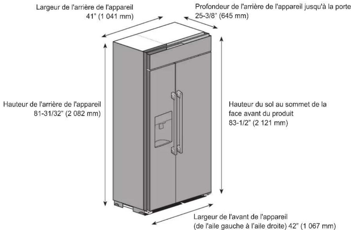 SKS SKSSB4202S - Appareil et dimension de découpe - 1