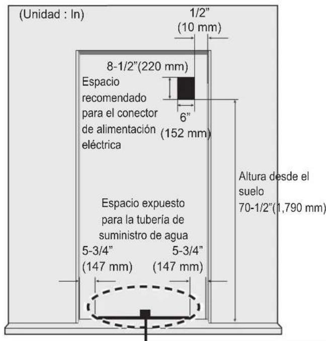 SKS SKSSB4202S - Conexión eléctrica y separación segura para la tubería de suministro de agua - 1