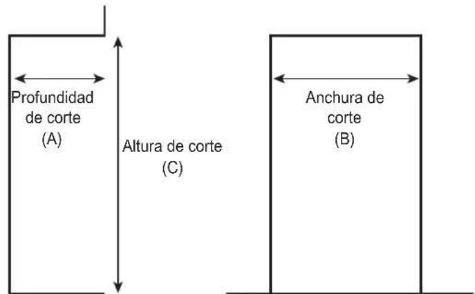 SKS SKSSB4202S - Producto y dimensiones de corte - 3