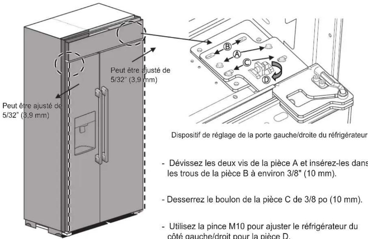 SKS SKSSB4202S - Dispositif de réglage de la porte gauche/droite du réfrigérateur et du congélateur - 1
