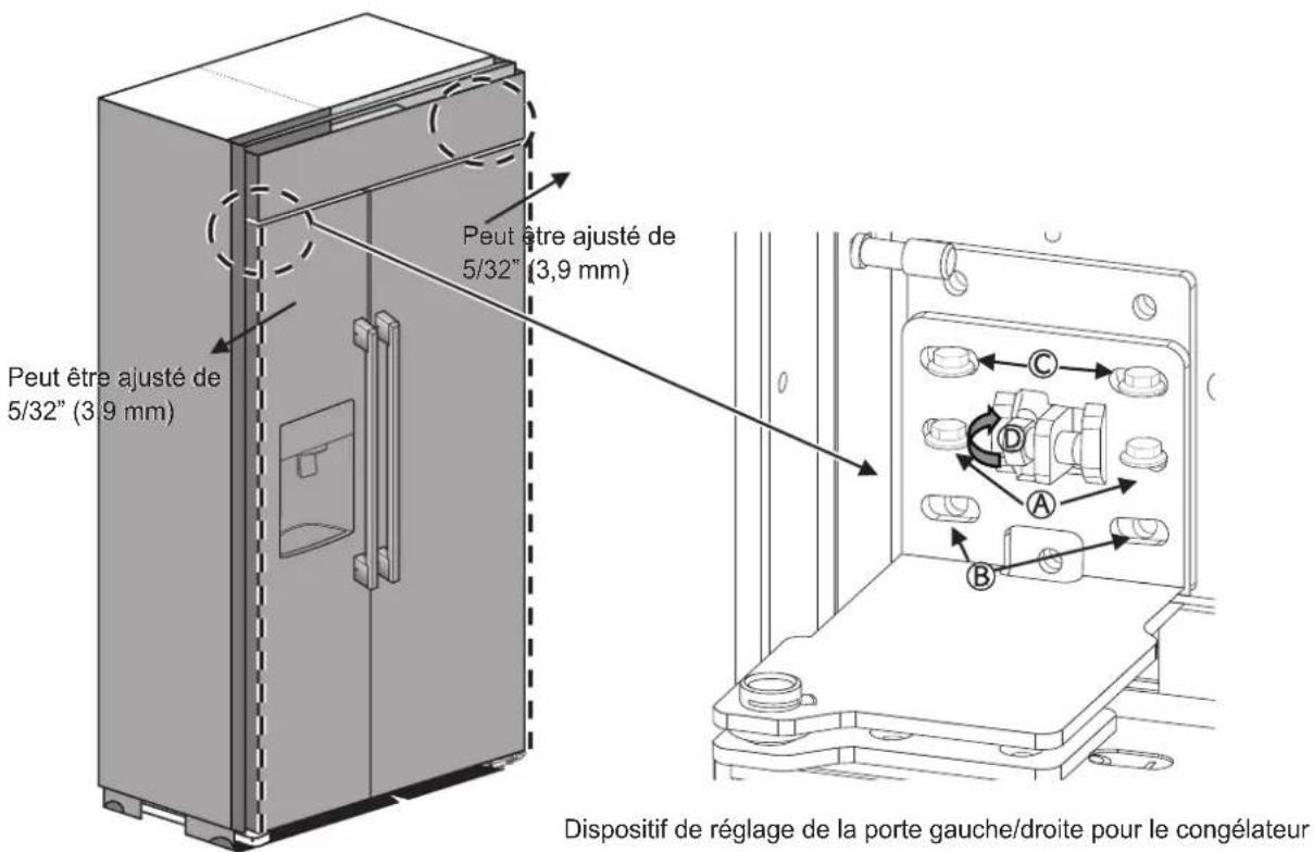 SKS SKSSB4202S - 2) Ordre d'ajustement - 1