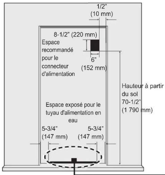 SKS SKSSB4202S - Connexion de l'alimentation et espace de sécurité pour le tuyau d'alimentation en eau - 1