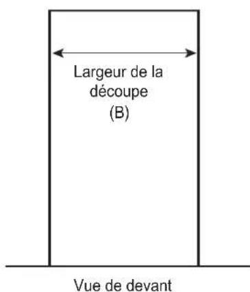 SKS SKSSB4202S - Appareil et dimension de découpe - 3