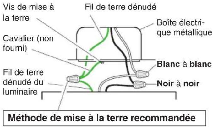 Vis de mise à la terre Cavalier (non fourni) Fil de terre dénudé du luminaire Fil de terre dénudé Boîte électri- que métallique Blanc à blanc Noir à noir Méthode de mise à la terre recommandée