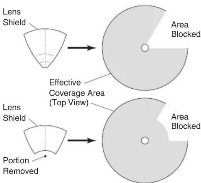 Heath Zenith 4305 - Adjustment of Coverage Area - 1