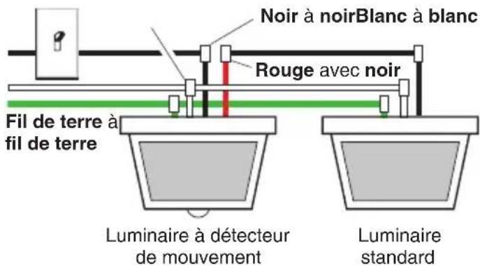 Noir à noirBlanc à blanc Rouge avec noir Fil de terre à fil de terre Luminaire à détecteur de mouvement Luminaire standard