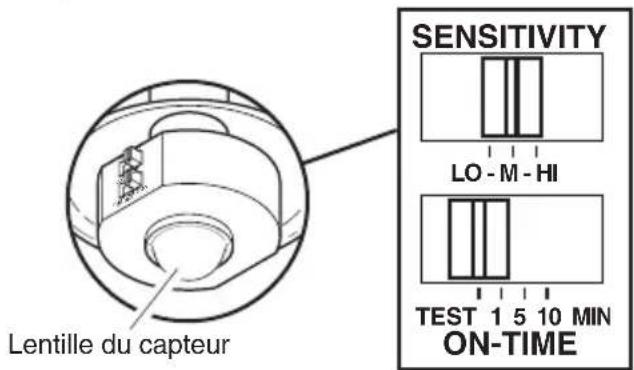 SENSITIVITY LO - M - HI TEST 1 5 10 MIN ON-TIME Lentille du capteur