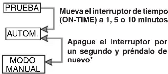 Heath Zenith 4305 - RESUMEN DE LAS MODALIDADES DEL INTERRUPTOR - 1