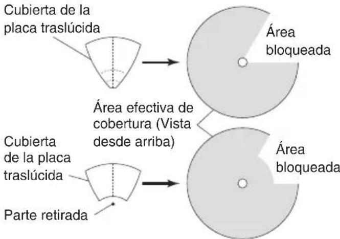 Heath Zenith 4305 - REGULACIÓN DEL ÁREA DE COBERTURA - 1