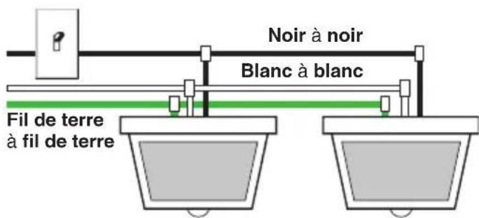 Noir à noir Blanc à blanc Fil de terre à fil de terre