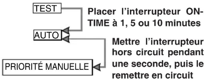 Heath Zenith 4305 - RÉSUMÉ DU MODE DE COMMUTATION - 1
