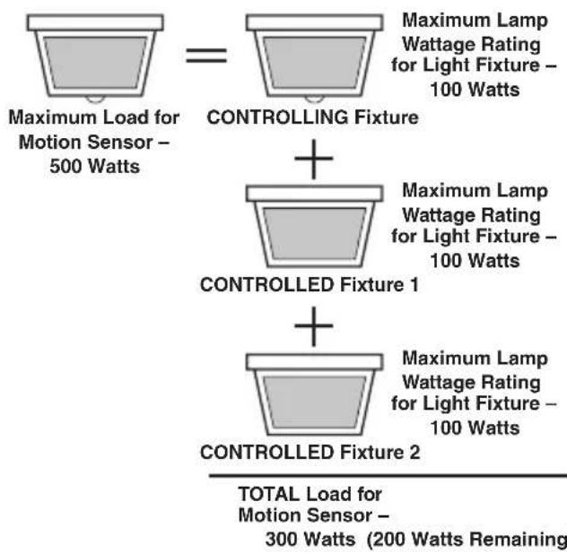Heath Zenith 4305 - Other Wiring Options - 1