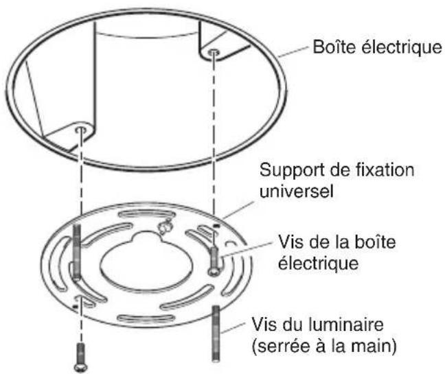 Boîte électrique Support de fixation universel Vis de la boîte électrique Vis du luminaire (serrée à la main)
