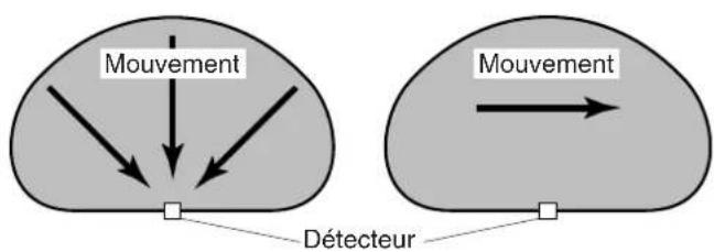 Heath Zenith 7161 - Fonctionnement du détecteur de mouvement : - 1