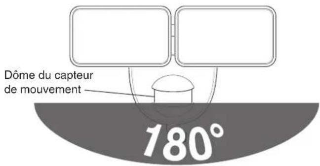 Dôme du capteur de mouvement 180°