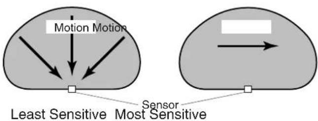 Heath Zenith 7161 - How The Motion Sensor Works: - 1