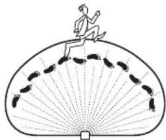 Heath Zenith 7163 - Adjusting the Light Timer - 4