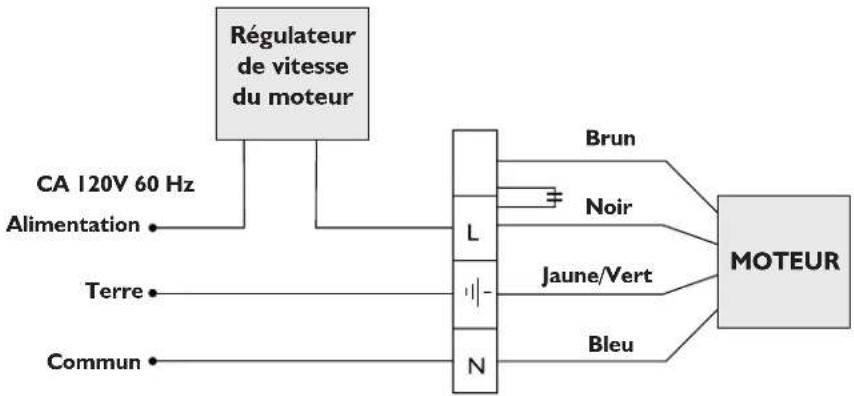 Soler & Palau SWF-150X - INSTRUCTIONS D'ENTRETIEN - 3