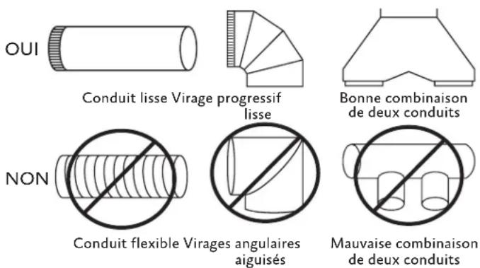 Hestan KVC30 - CONDITIONS DE TÉRMINAISION CONDITIONS DE TÉRMINAISION - 1