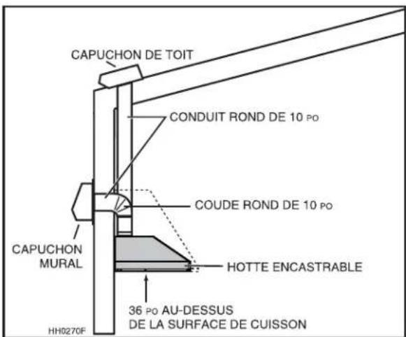 COYOTE C1LINER36 - AVENTISSEMENT - 1