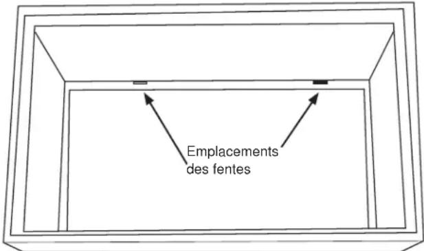 Emplacements des fentes
